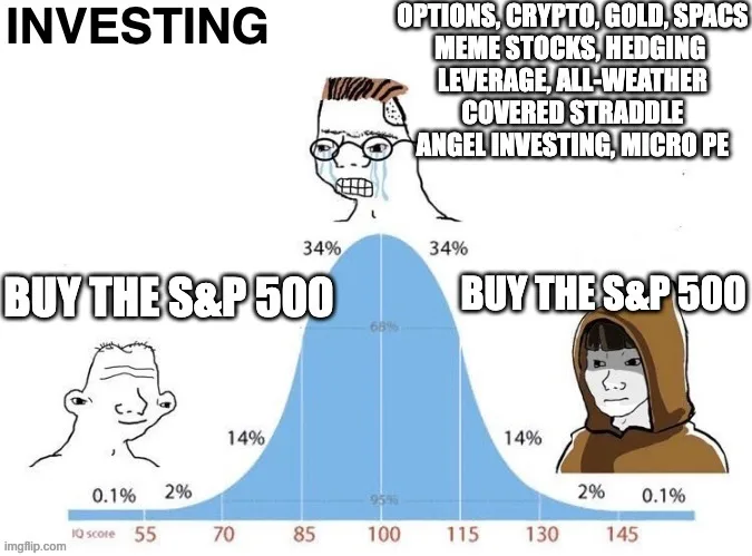 Bell curve meme about investing