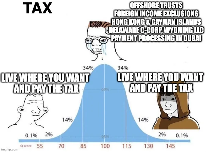 Bell curve meme about taxes